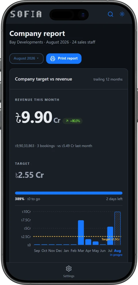 Sofia stakeholder dashboard &mdash; company report