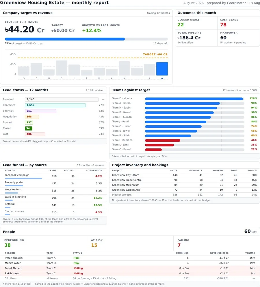 Sofia monthly report, one A4 page